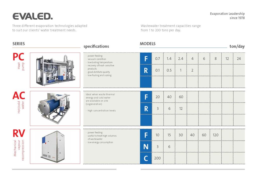 EVALED Evaporation Technologies